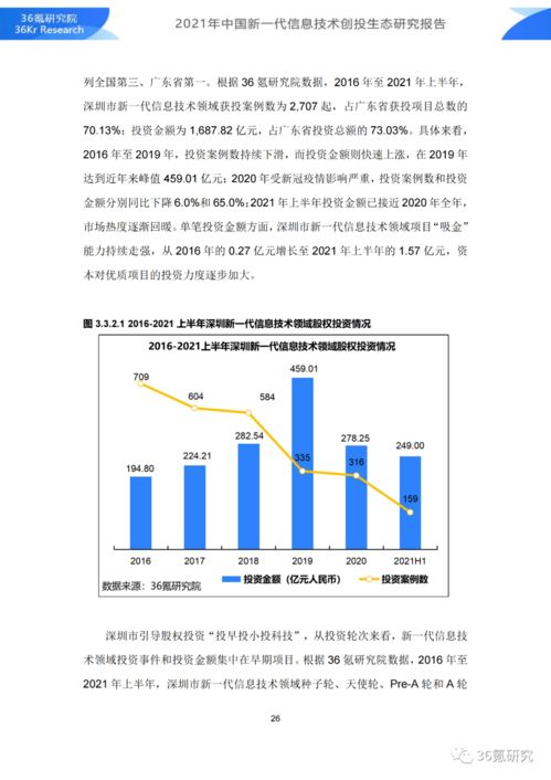 36氪研究院 2021年中國新一代信息技術(shù)創(chuàng)投生態(tài)研究報告
