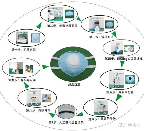 時代擔當 口罩生產廠“先捐再賣”傳遞企業(yè)責任與創(chuàng)新精神